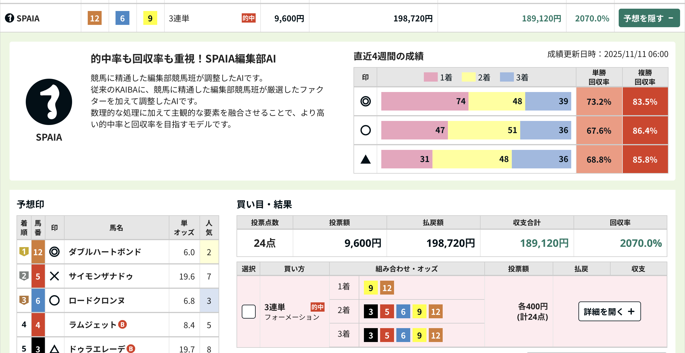 2025/11/09(日) 京都11Rみやこステークス予想