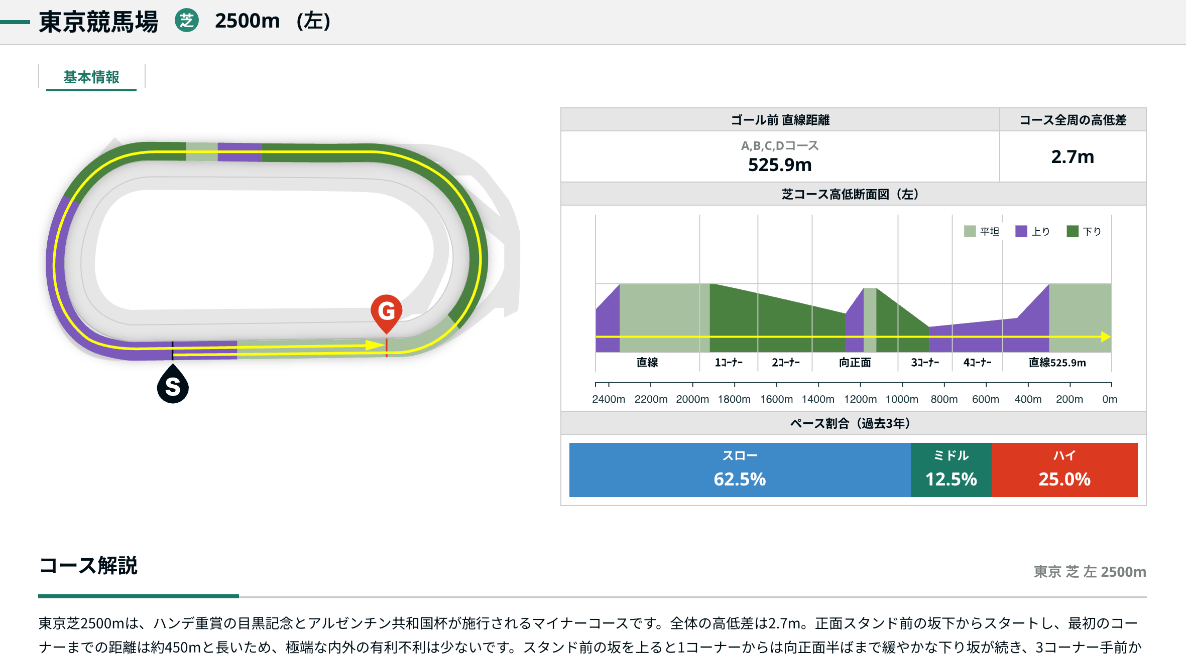 コース傾向画面イメージ