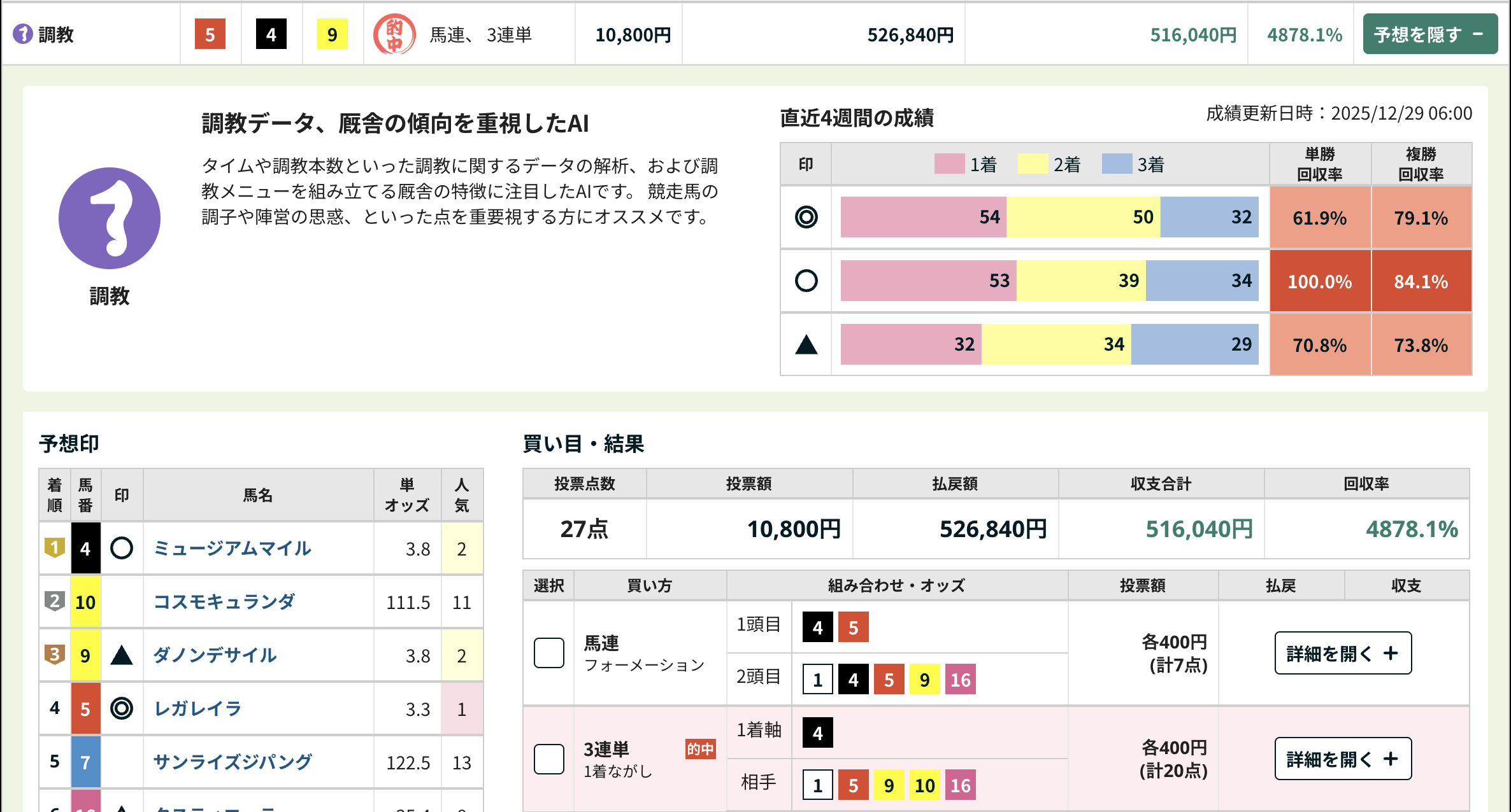 2025/12/28(日) 中山11R有馬記念予想