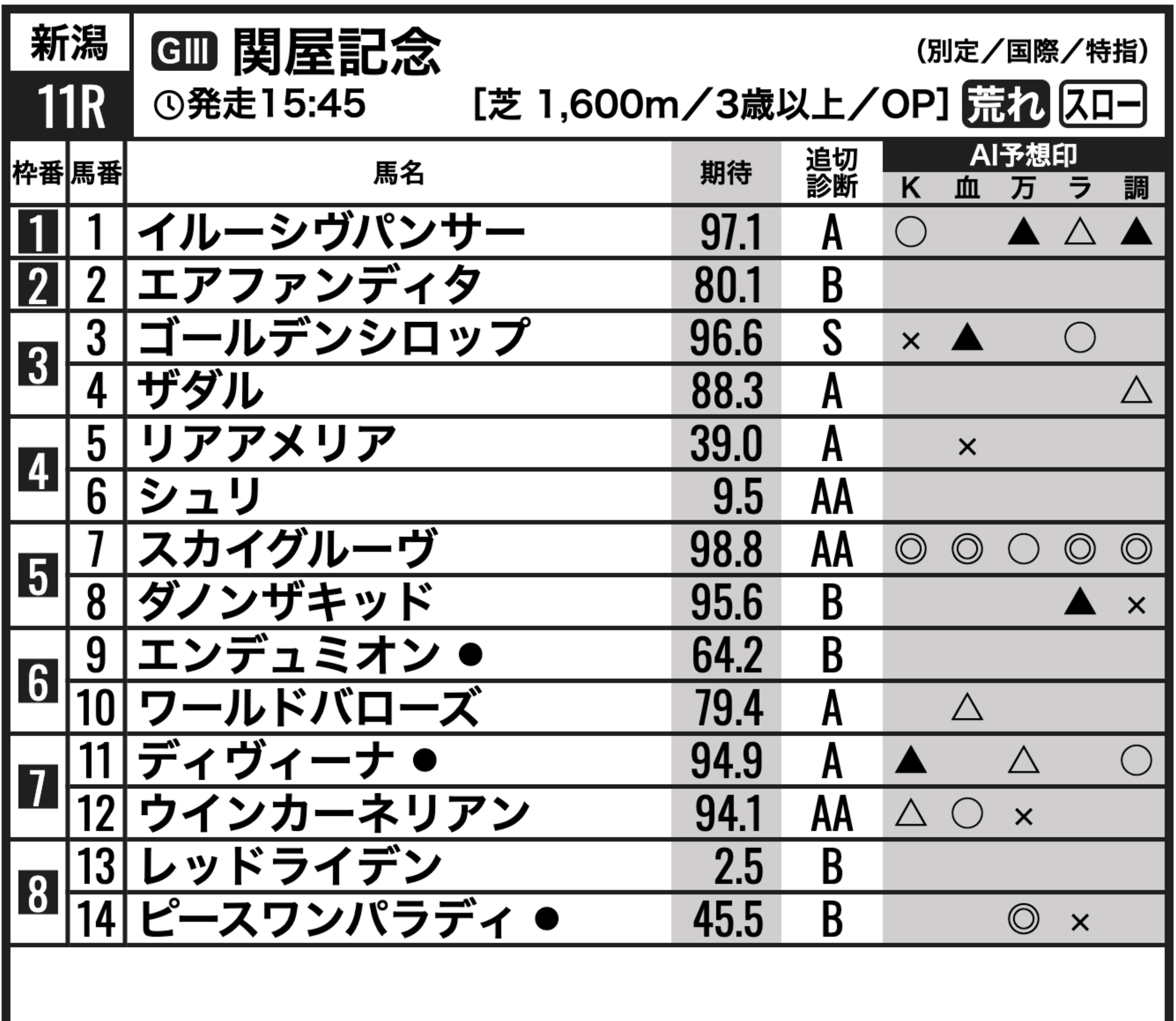 競馬新聞紙面イメージ