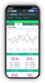 スマートフォン